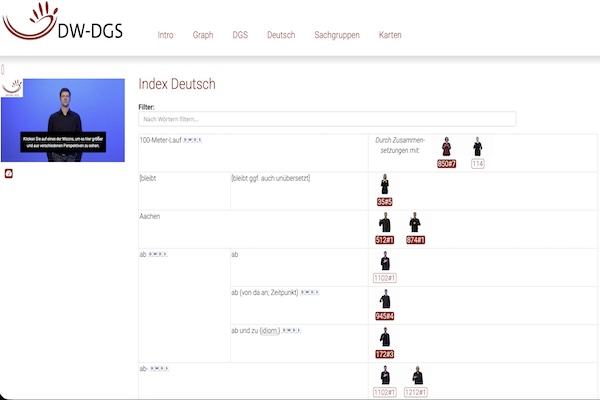 Institut für Deutsche Gebärdensprache und Kommunikation Gehörloser, Universität Hamburg