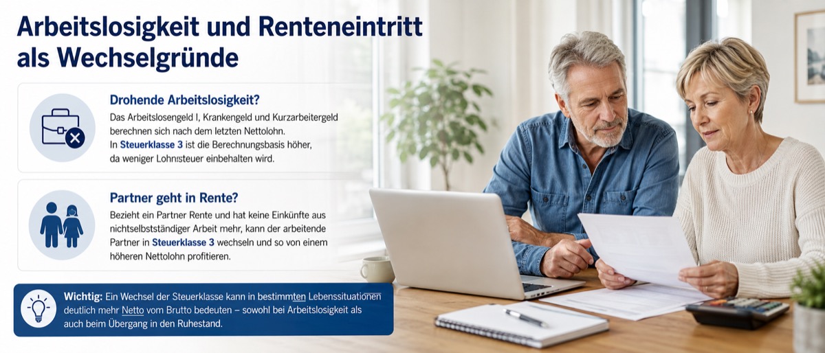 Arbeitslosigkeit und Renteneintritt als Wechselgründe