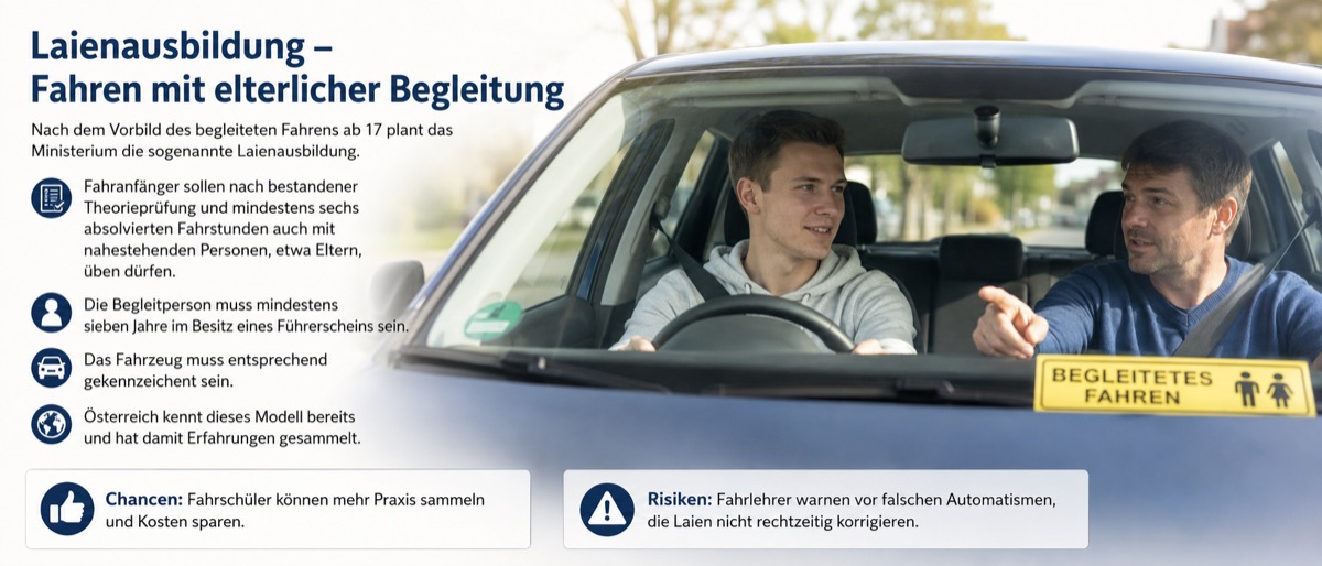 Laienausbildung: Fahren mit elterlicher Begleitung