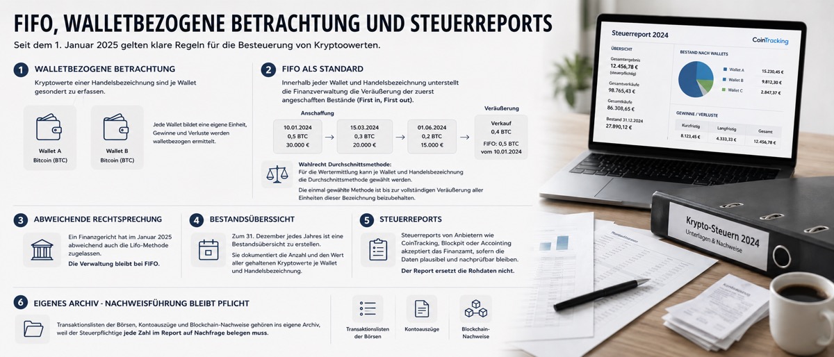 Fifo, walletbezogene Betrachtung und Steuerreports